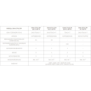 Gaia Style RY Instant mit Wassertank Touch MIT Frischmilch-Modul
